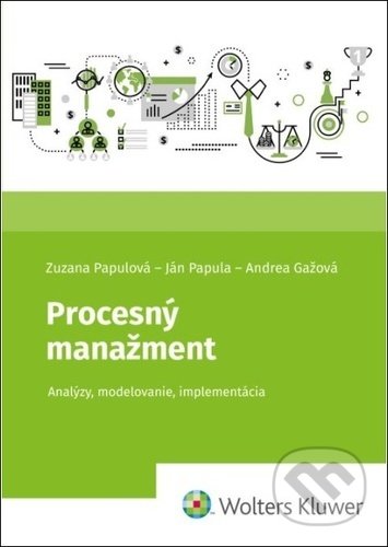 Procesný manažment