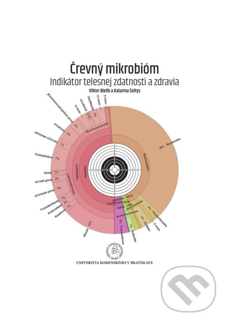 Črevný mikrobióm